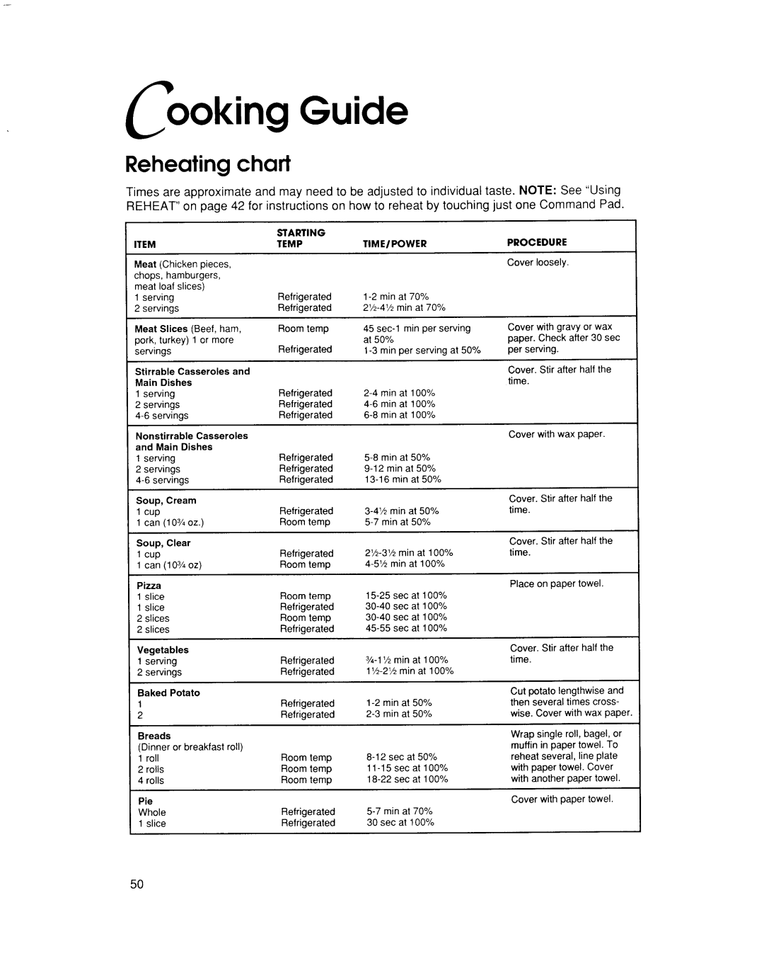 KitchenAid KHMS105E manual 