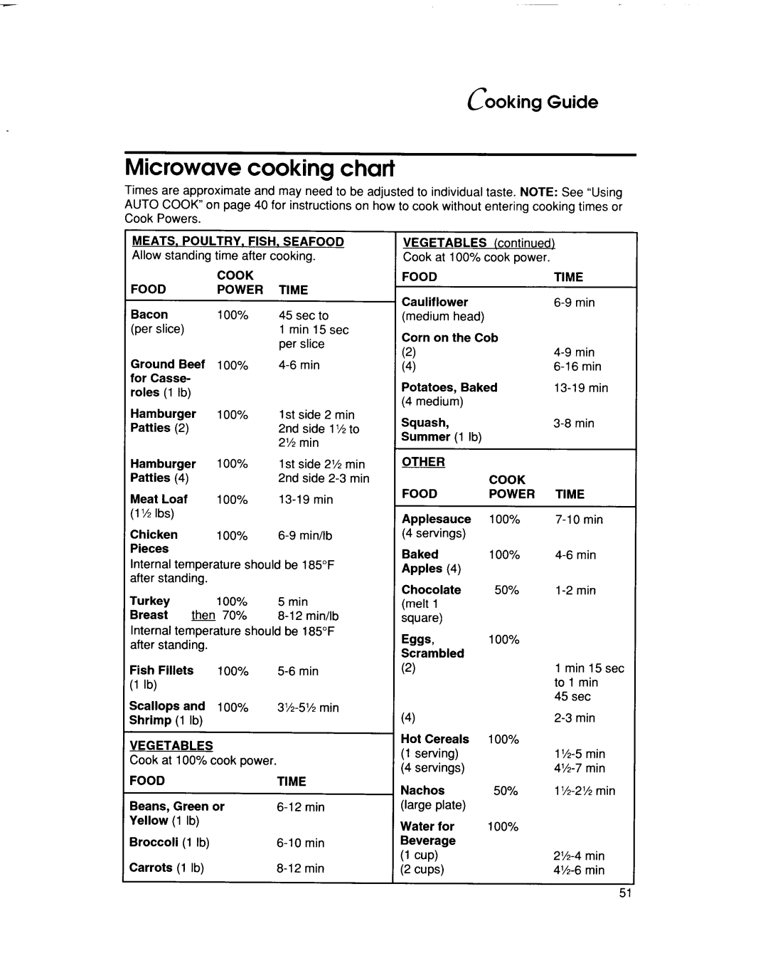 KitchenAid KHMS105E manual 