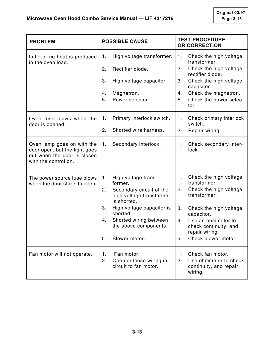 KitchenAid KHMS105E service manual Problem Possible Cause Test Procedure Or Correction 