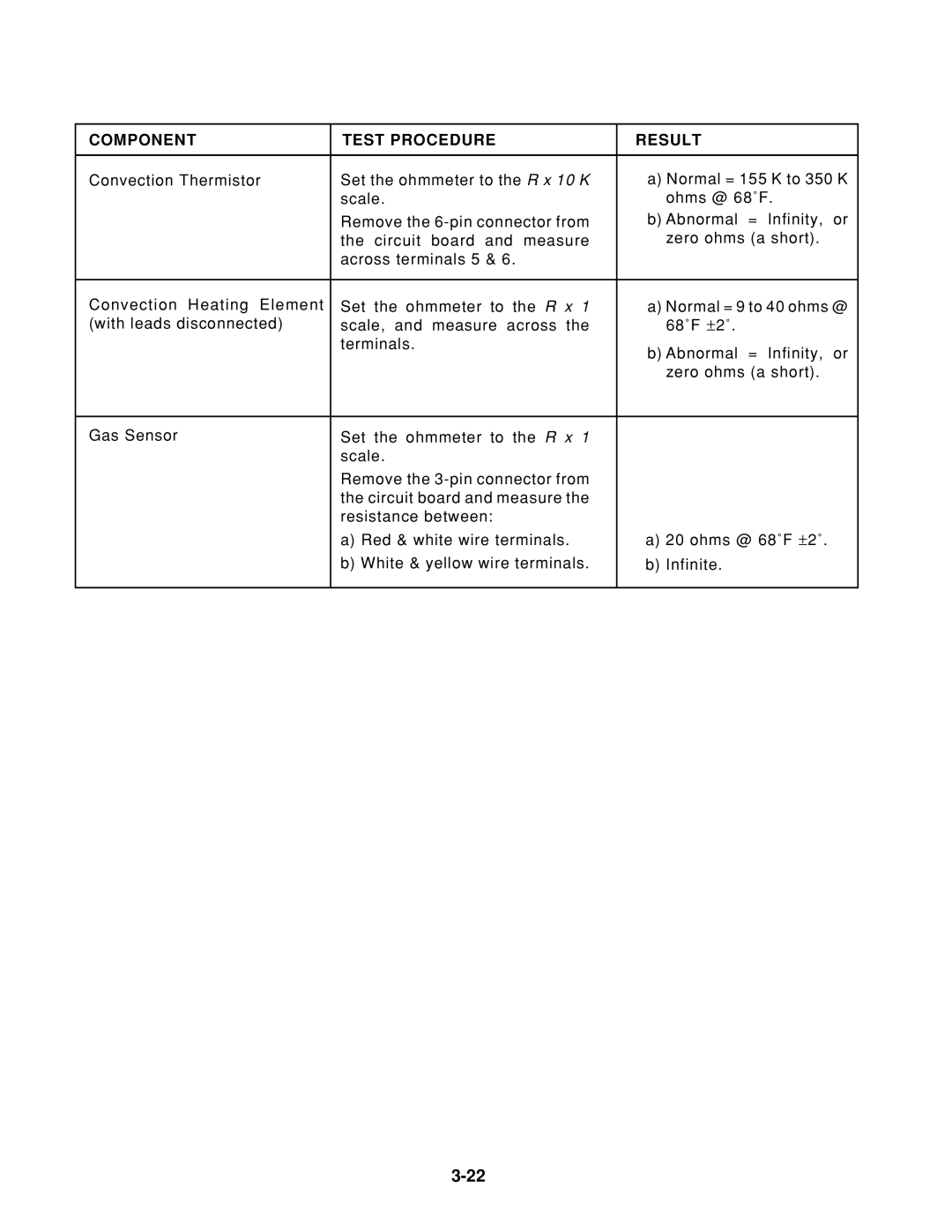 KitchenAid KHMS105E service manual Component Test Procedure Result 