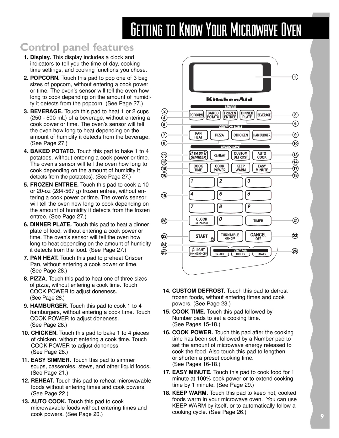 KitchenAid KHMS145J warranty Getting to Know Your Microwave Oven, Control panel features 