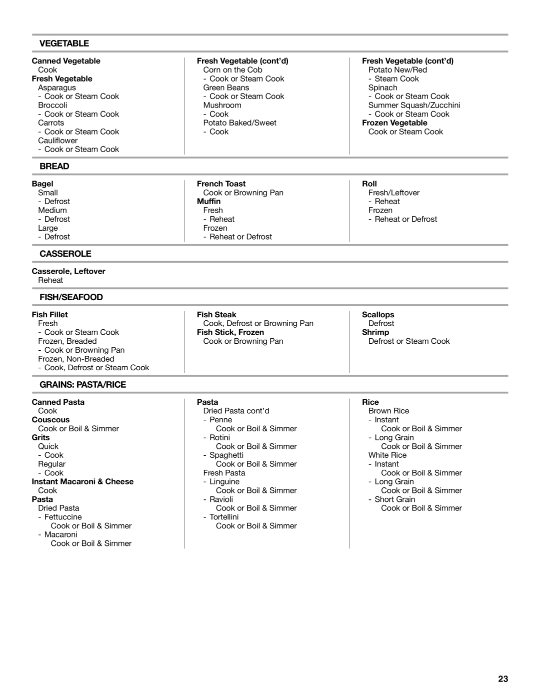 KitchenAid KHMS2056S manual Vegetable, Bread, Casserole, Fish/Seafood, Grains PASTA/RICE 