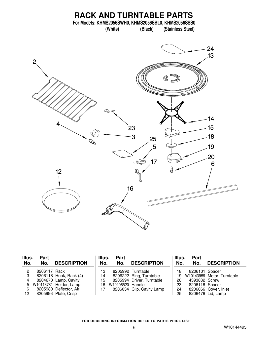 KitchenAid KHMS2056SWH0, KHMS2056SSS0, KHMS2056SBL0 manual Rack and Turntable Parts 