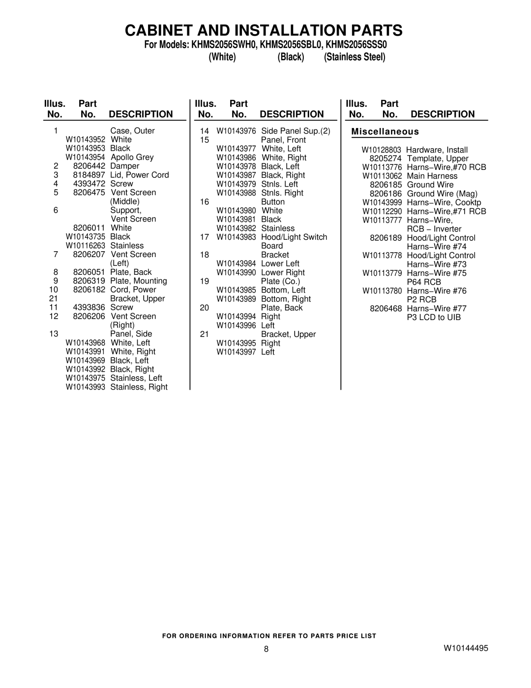 KitchenAid KHMS2056SBL0, KHMS2056SWH0, KHMS2056SSS0 manual Illus. Part No. No. Description Miscellaneous 