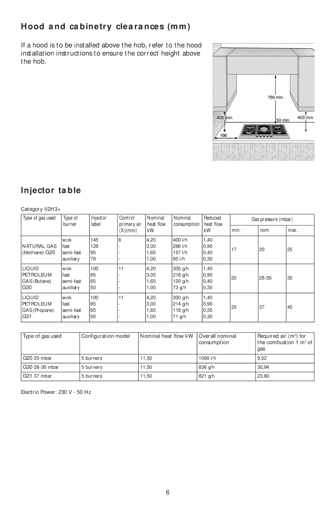 KitchenAid KHPF 9010, KHPS 9010 manual Hood and cabinetry clearances mm, Injector table 