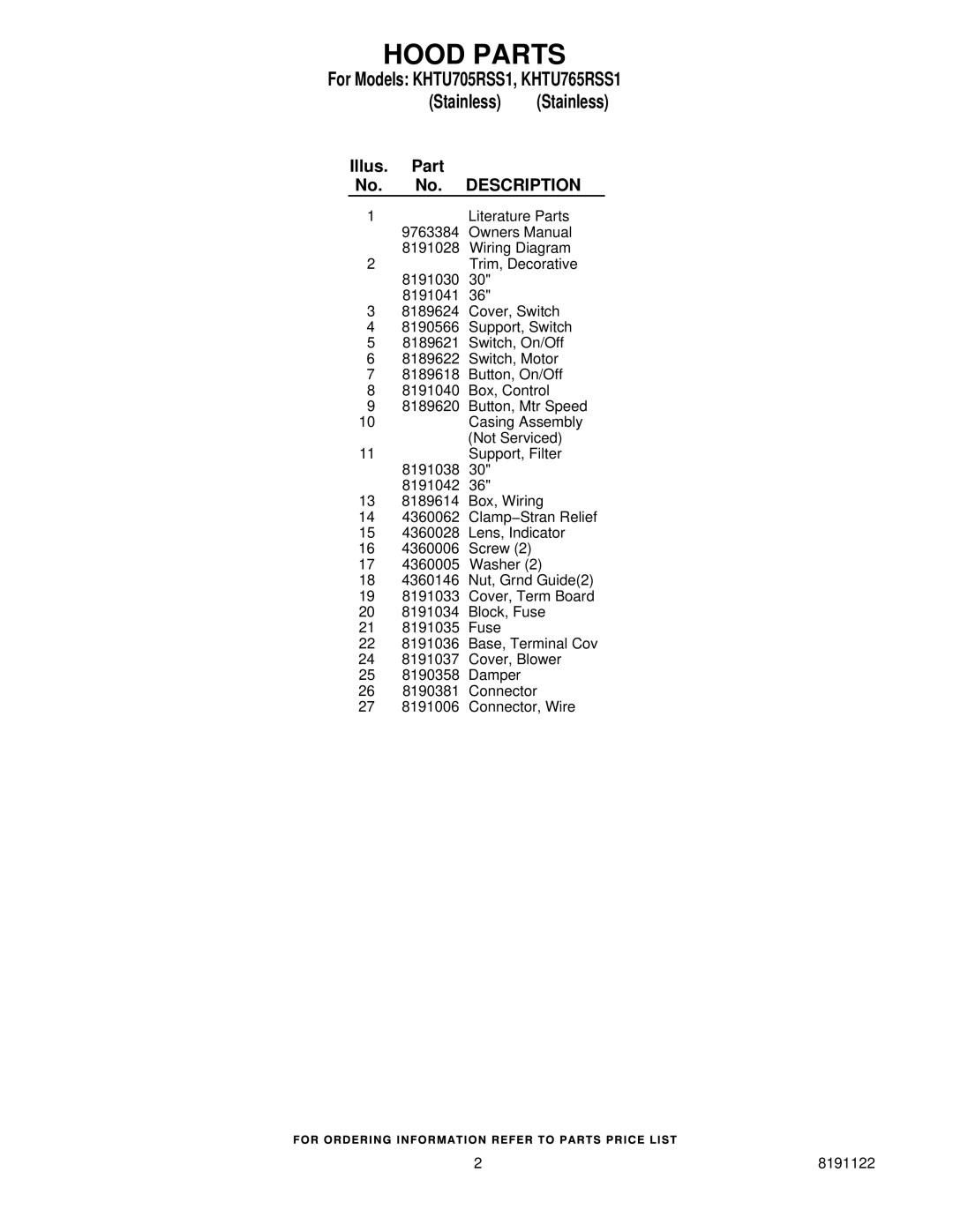 KitchenAid manual For Models KHTU705RSS1, KHTU765RSS1 Stainless Stainless 