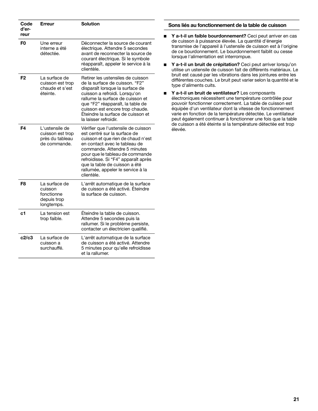 KitchenAid KICU568S, KICU508S manual Sons liés au fonctionnement de la table de cuisson, Code Erreur Solution ’er Reur 