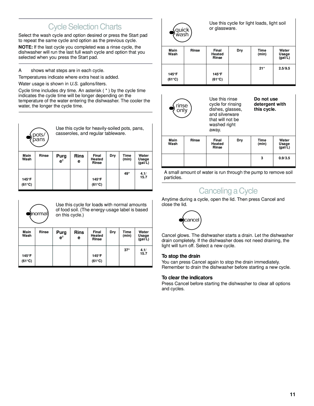 KitchenAid KIDS01EK manual Cycle Selection Charts, Canceling a Cycle, To stop the drain, To clear the indicators, Purg Rins 