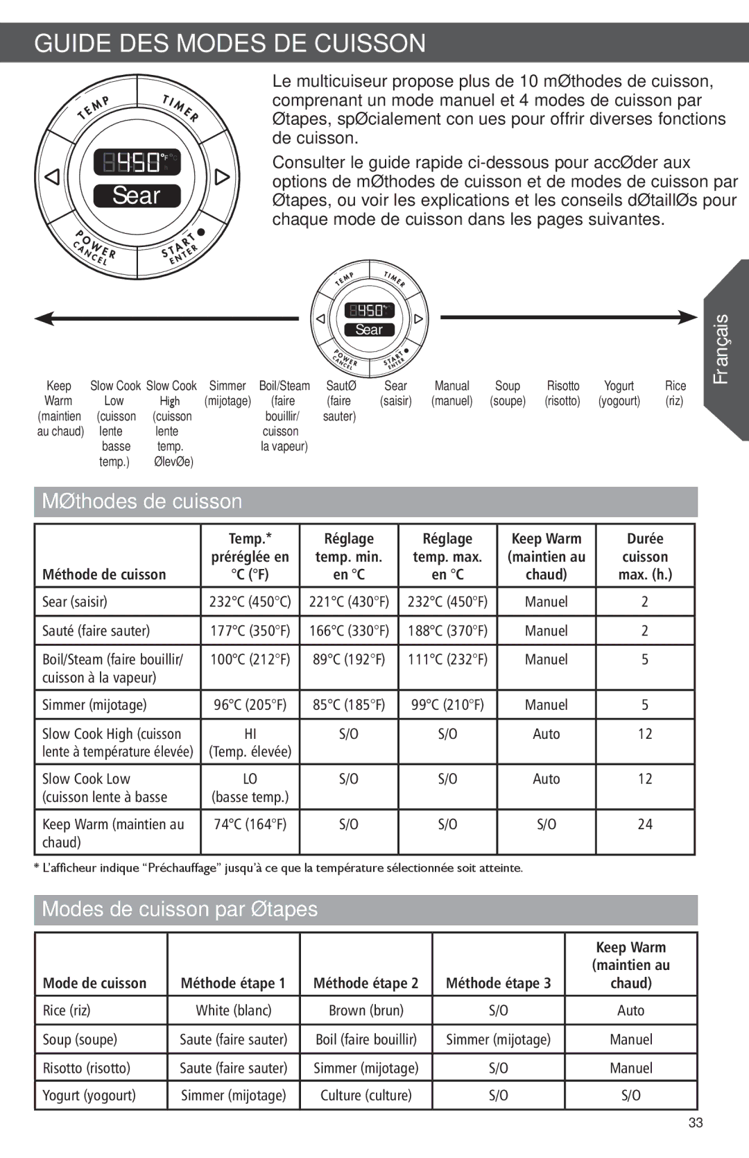 KitchenAid KMC4241 manual Guide DES Modes DE Cuisson, Méthodes de cuisson, Modes de cuisson par étapes 