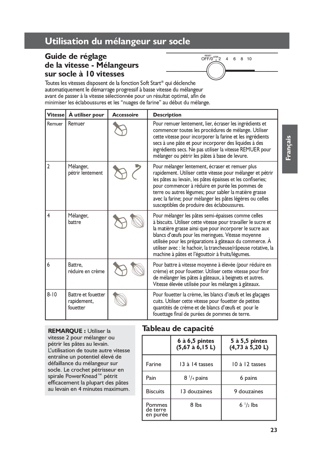 KitchenAid KP26M1X manual Utilisation du mélangeur sur socle, Guide de réglage, Tableau de capacité, Remarque Utiliser la 