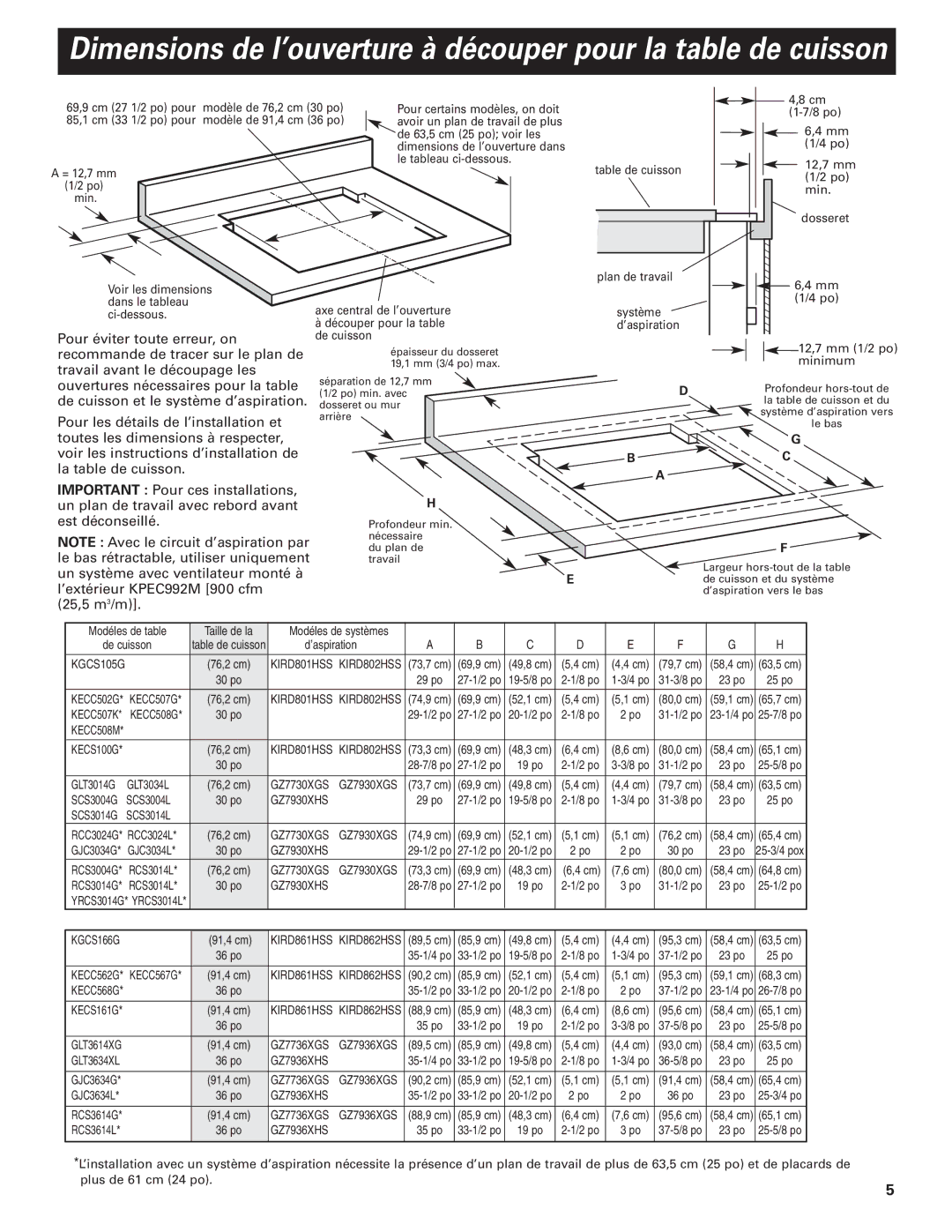 KitchenAid KPEU722M installation instructions Modèle de 76,2 cm 30 po Pour certains modèles, on doit 