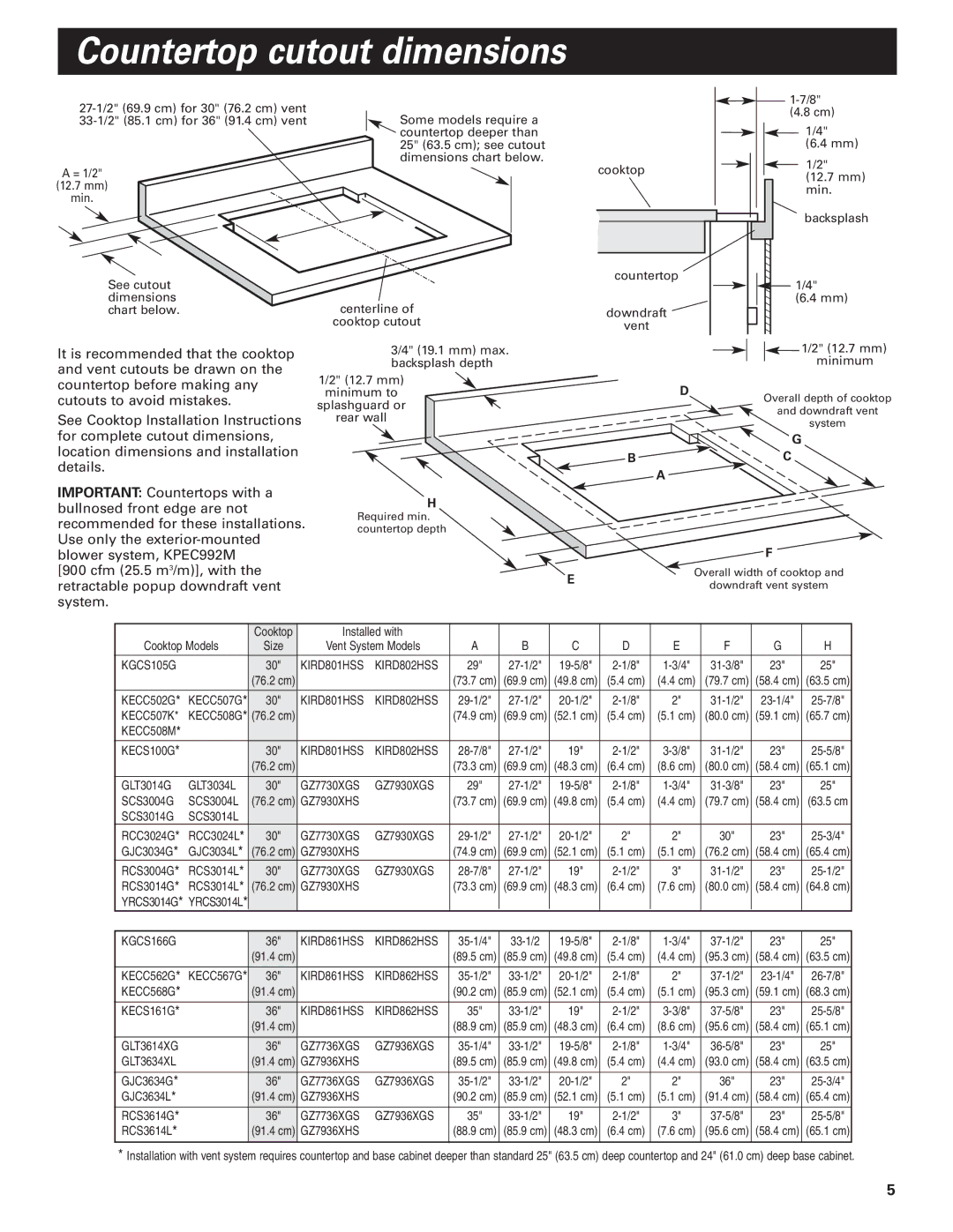 KitchenAid KPEU722M installation instructions Countertop cutout dimensions, KGCS105G KIRD801HSS KIRD802HSS 