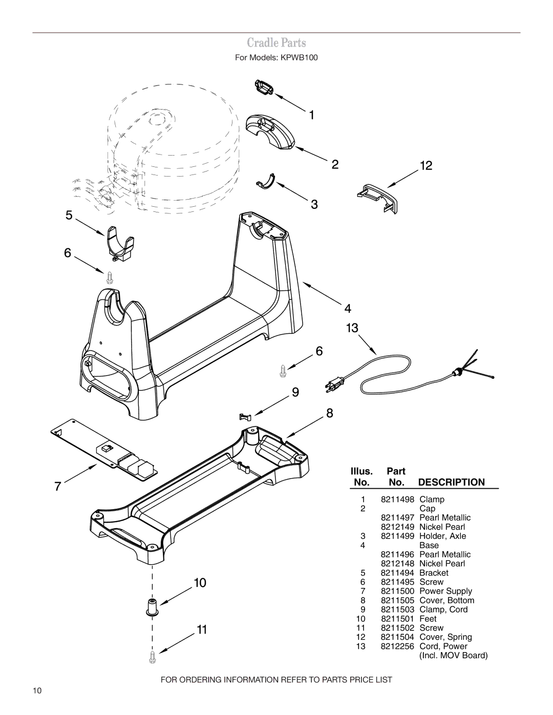 KitchenAid KPWB100 service manual Cradle Parts, Description 