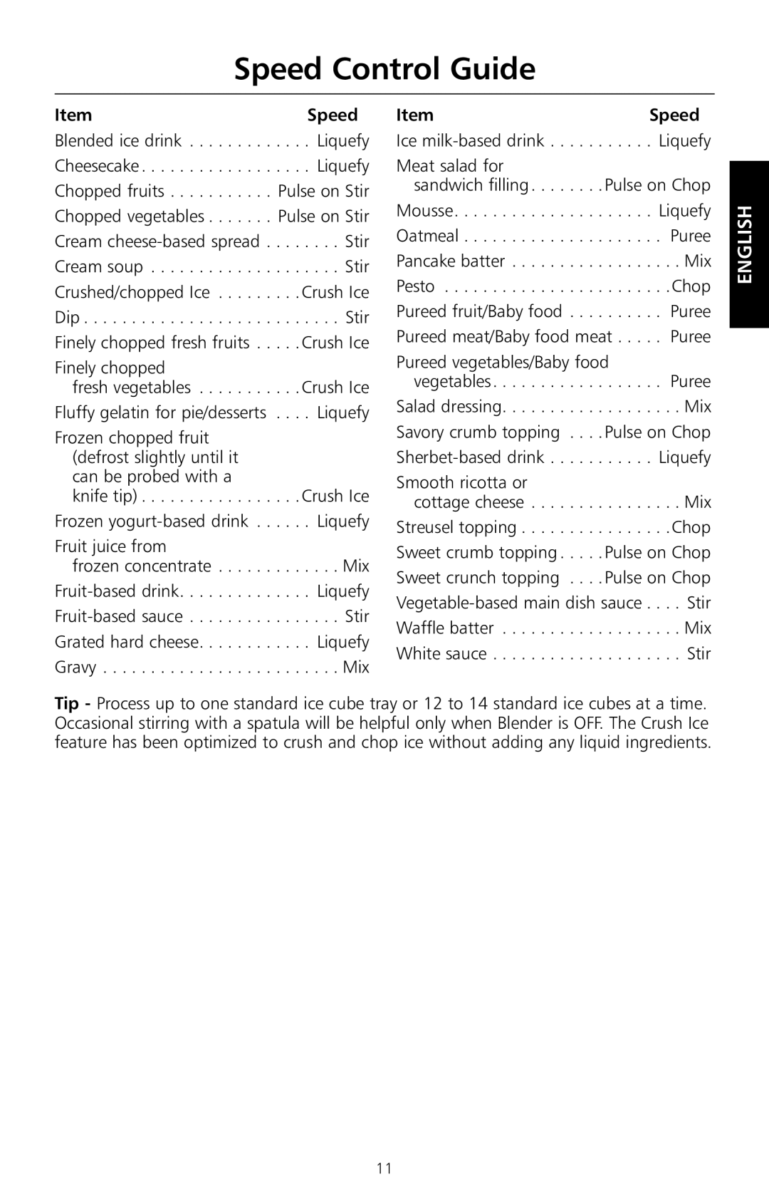 KitchenAid KSB550 manual Speed Control Guide, ItemSpeed, Finely chopped, Fruit juice from, Smooth ricotta or 