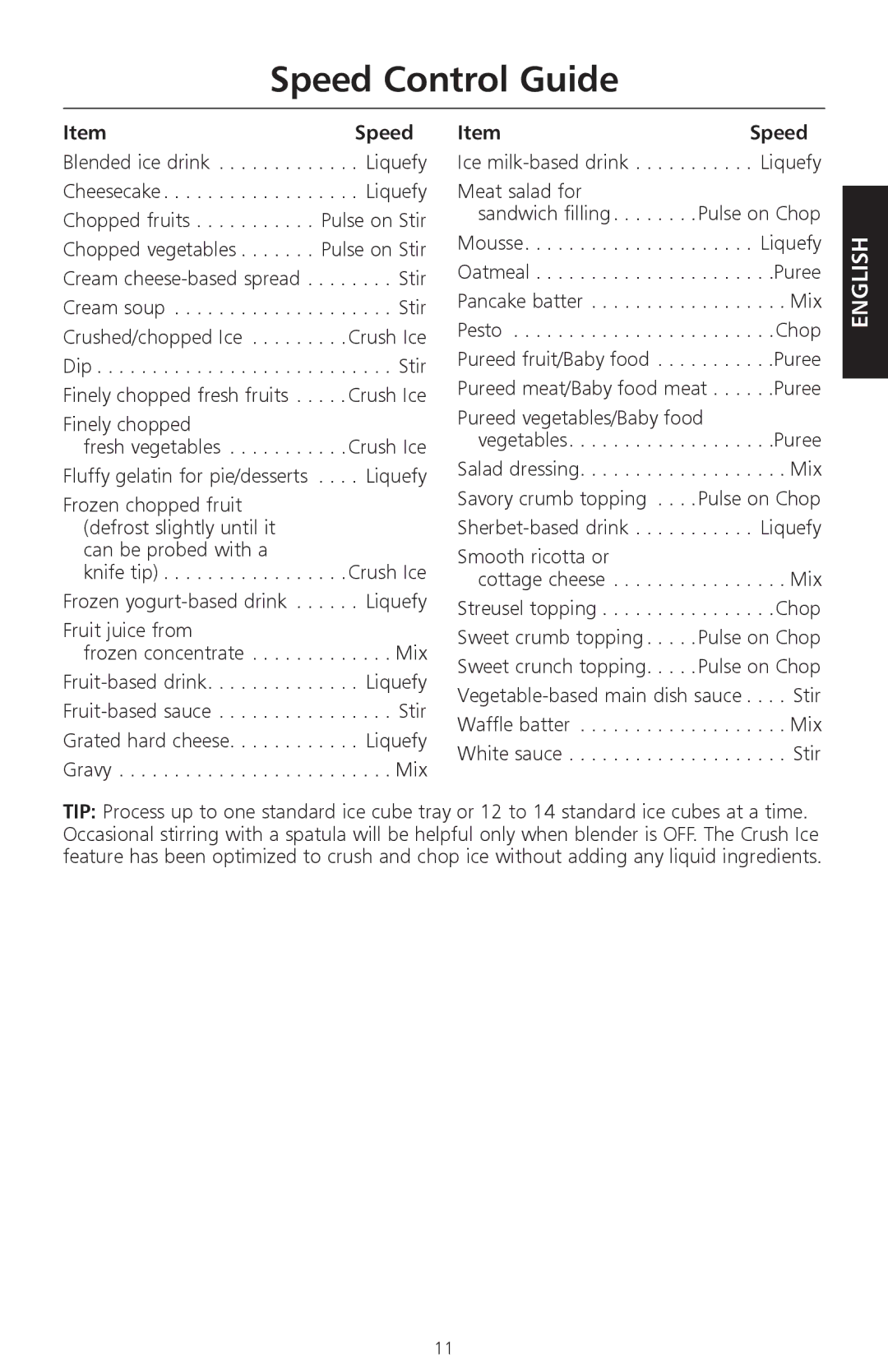 KitchenAid KSB580, KSB560, KSB570 manual Speed Control Guide 