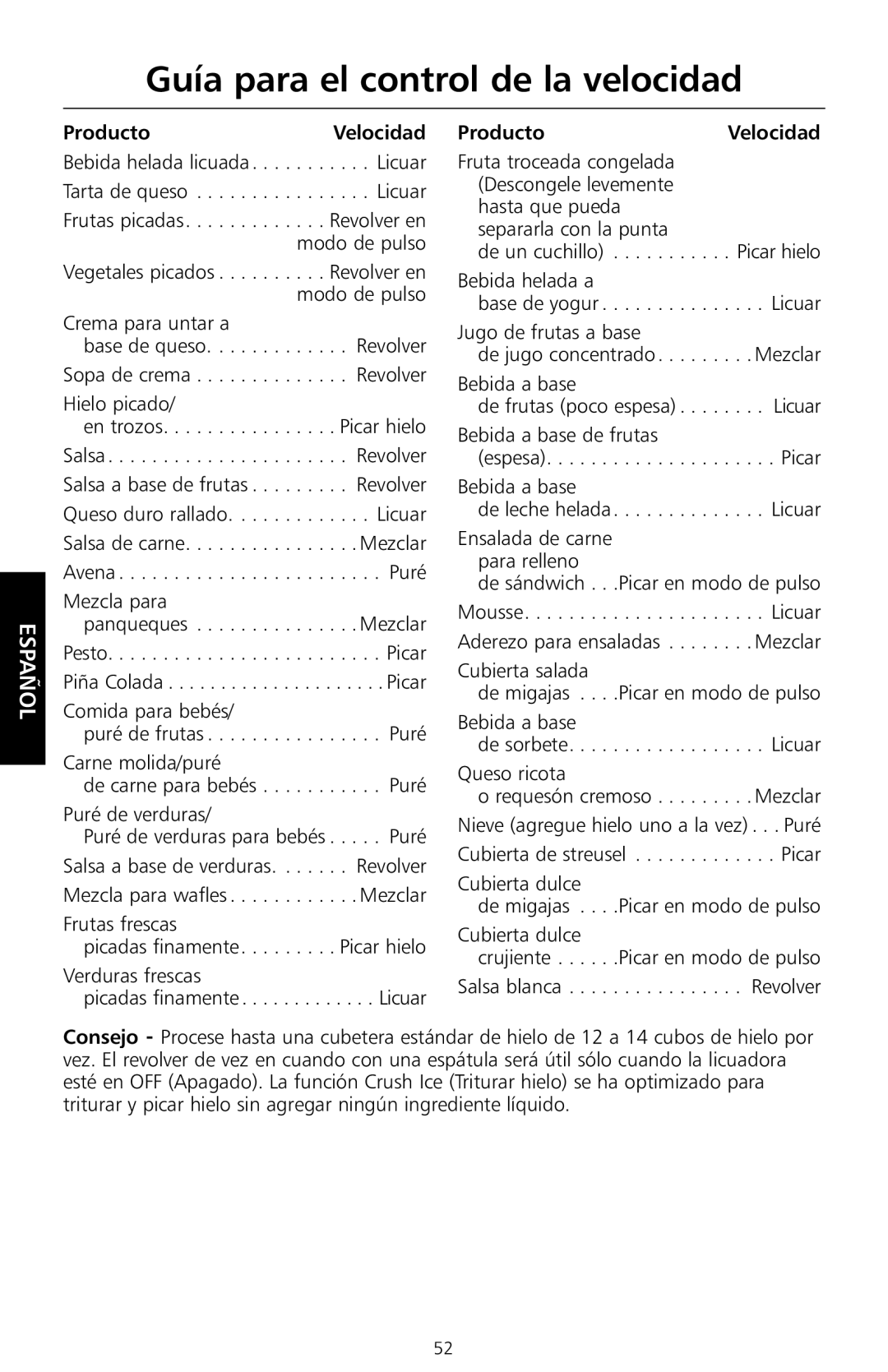 KitchenAid KSB755, KSB655 manual Guía para el control de la velocidad, ProductoVelocidad 