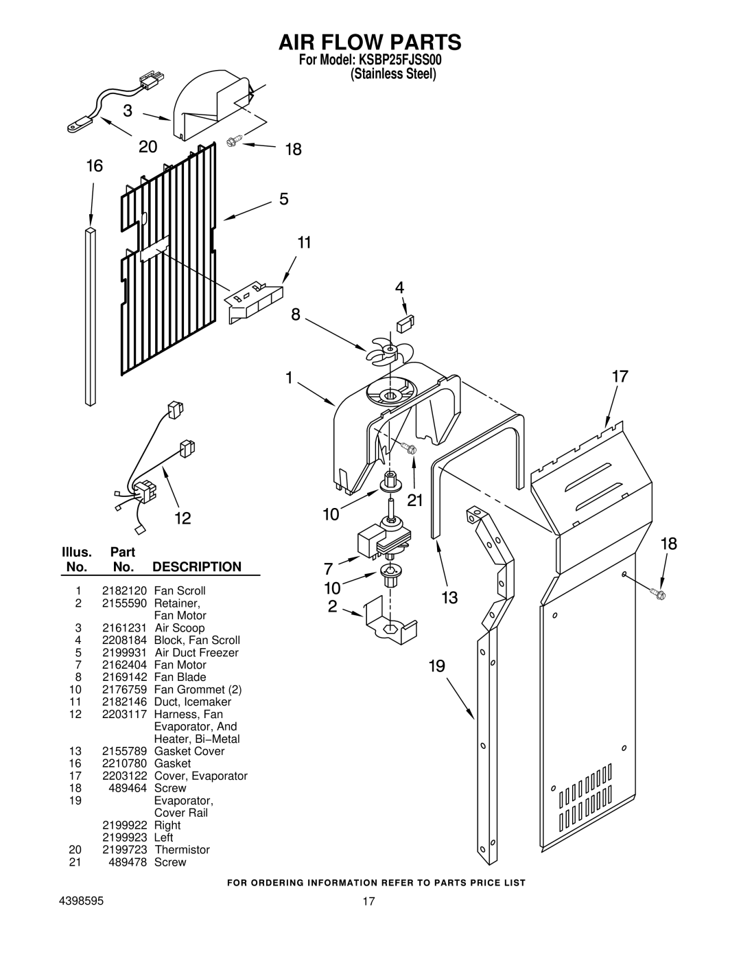 KitchenAid KSBP25FJSS00 manual AIR Flow Parts 