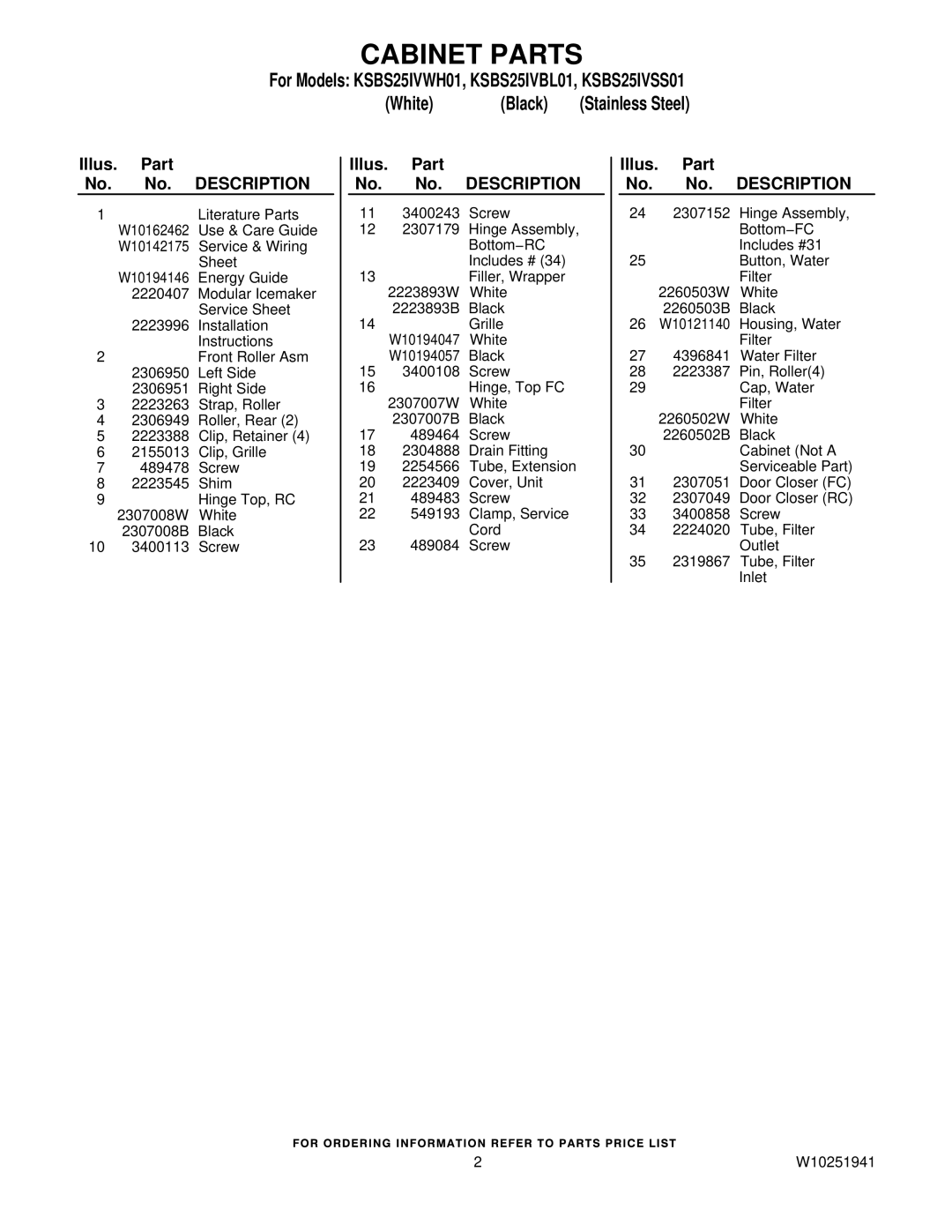 KitchenAid KSBS25IVSS01, KSBS25IVBL01, KSBS25IVWH01 manual Illus. Part No. No. Description 