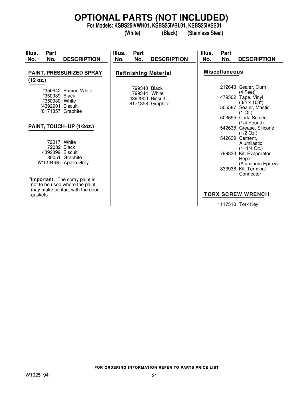 KitchenAid KSBS25IVBL01, KSBS25IVWH01, KSBS25IVSS01 manual Optional Parts not Included, PAINT, Pressurized Spray 