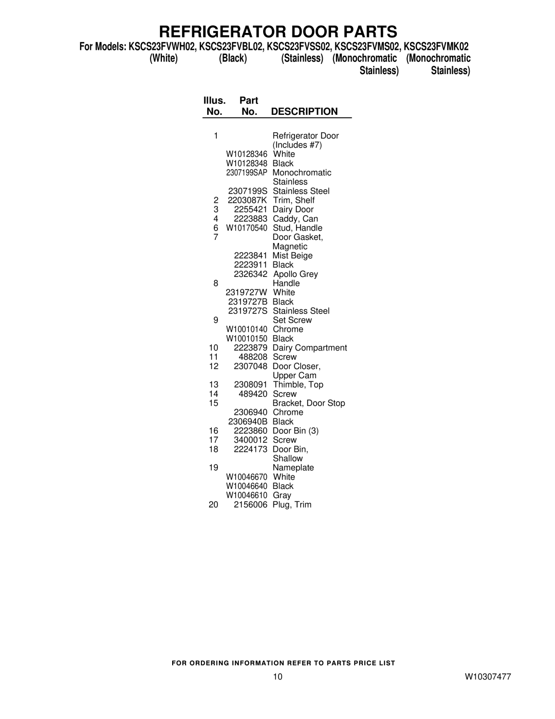 KitchenAid KSCS23FVBL02, KSCS23FVMS02, KSCS23FVMK02, KSCS23FVWH02, KSCS23FVSS02 manual Refrigerator Door Parts 