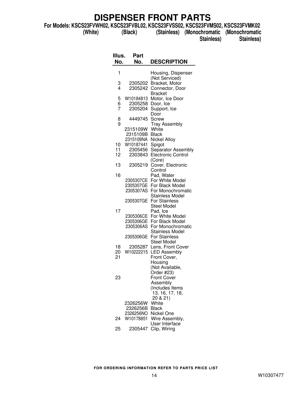 KitchenAid KSCS23FVSS02, KSCS23FVBL02, KSCS23FVMS02, KSCS23FVMK02, KSCS23FVWH02 manual Illus Part No. Description 