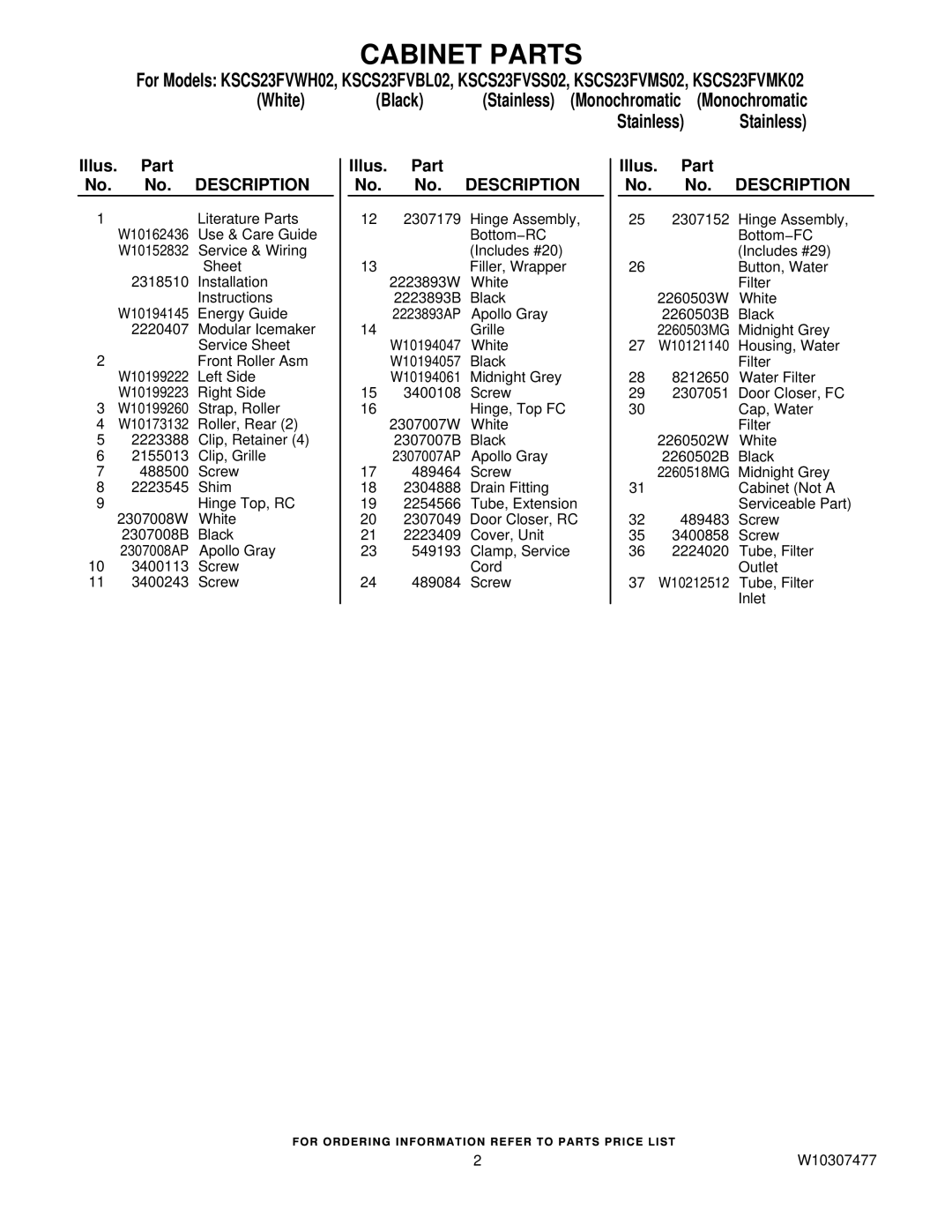 KitchenAid KSCS23FVMK02, KSCS23FVBL02, KSCS23FVMS02, KSCS23FVWH02, KSCS23FVSS02 manual Illus. Part No. No. Description 