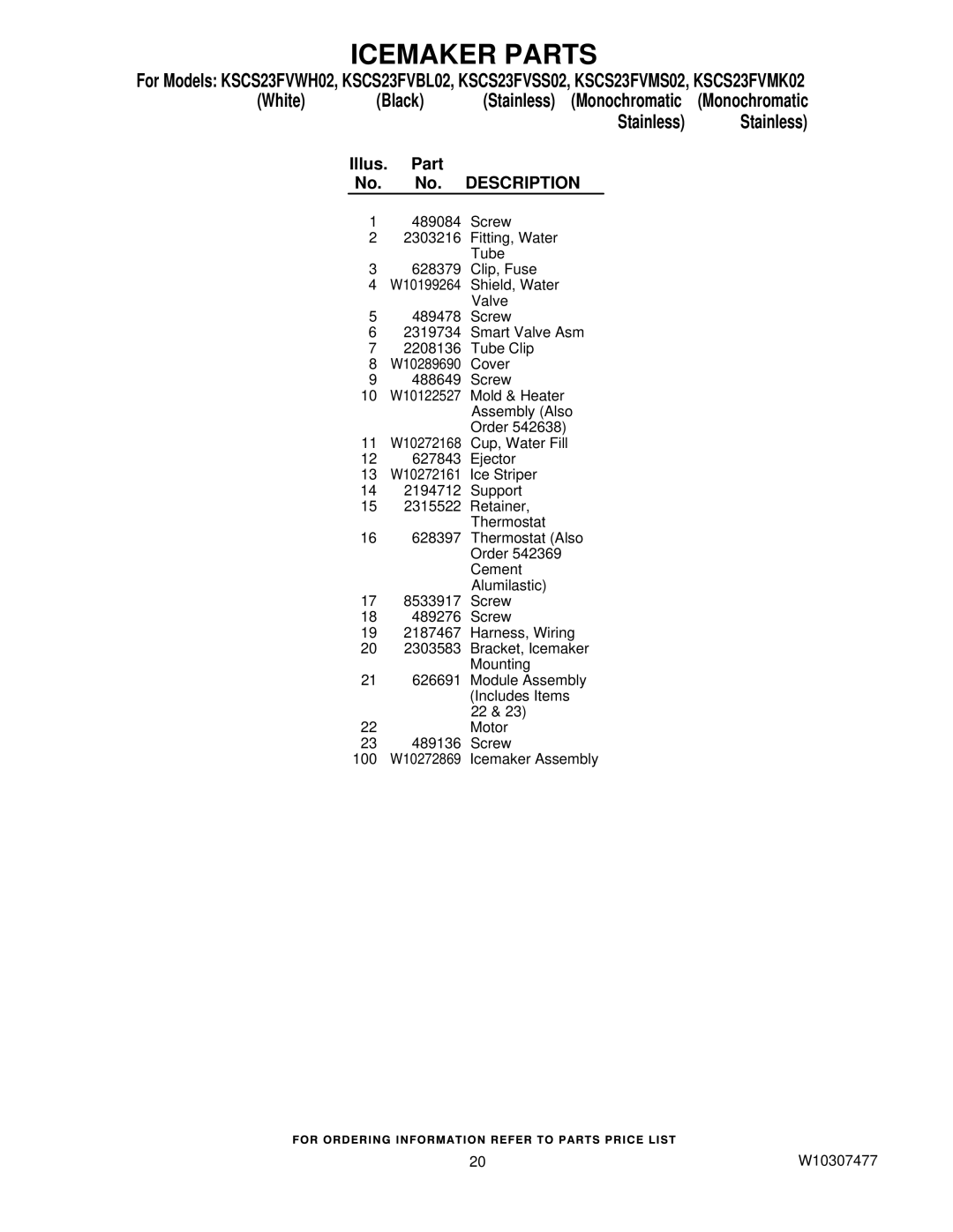 KitchenAid KSCS23FVBL02, KSCS23FVMS02, KSCS23FVMK02, KSCS23FVWH02, KSCS23FVSS02 manual Icemaker Parts 