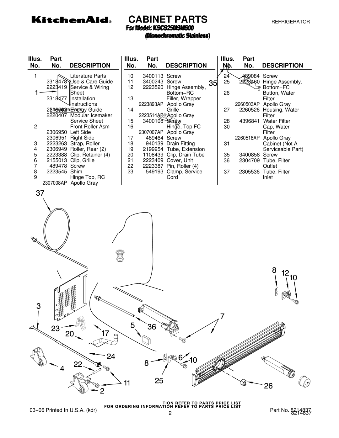 KitchenAid KSCS25MSMS00 manual Cabinet Parts, Illus. Part No. No. Description 