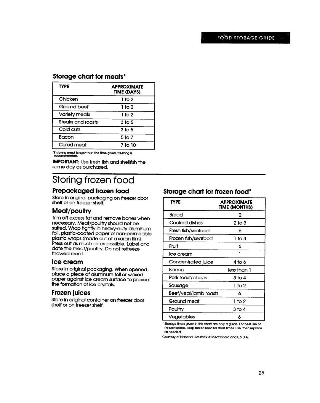 KitchenAid KSPB22Q, KSHS22Q, KSRB22Q, KSPS22Q, KSRS22Q, KSRS25Q manual 