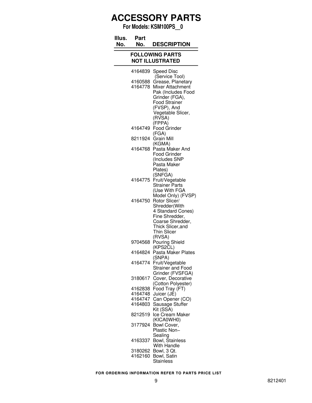 KitchenAid KSM100PSER0, KSM100PSWW0, KSM100PSMC0, KSM100PSWH0, KSM100PSOB0 Accessory Parts, Following Parts Not Illustrated 