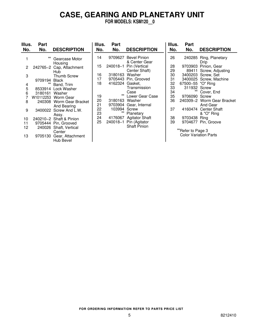 KitchenAid KSM120MC0, KSM120OB0, KSM120WH0, KSM120ER0, 8212410 manual CASE, Gearing and Planetary Unit 