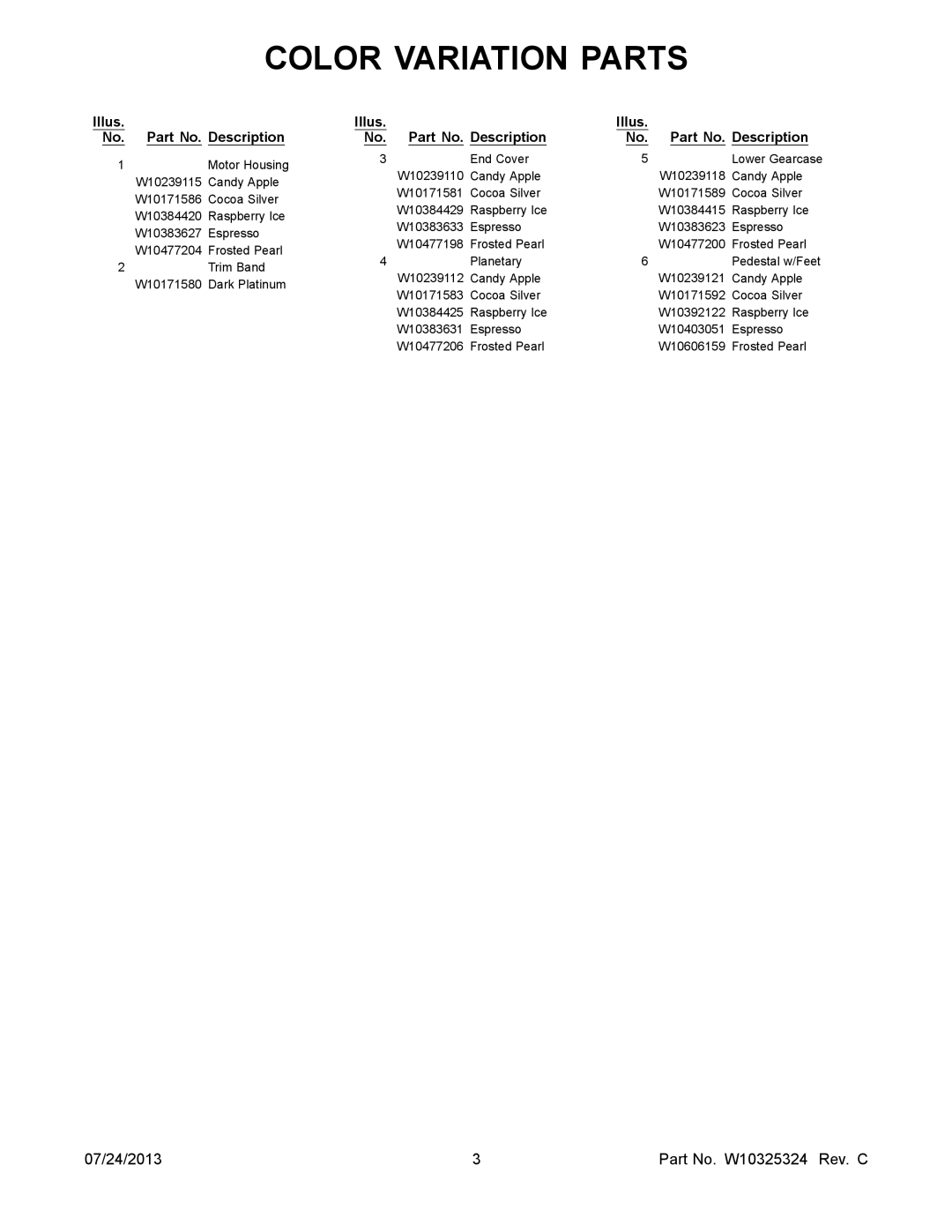 KitchenAid KSM150AGBCA0, KSM150AGBRI0, KSM150AGBCS0, KSM150AGBES0, KSM150AGBFP0 manual Illus No. Part No. Description 