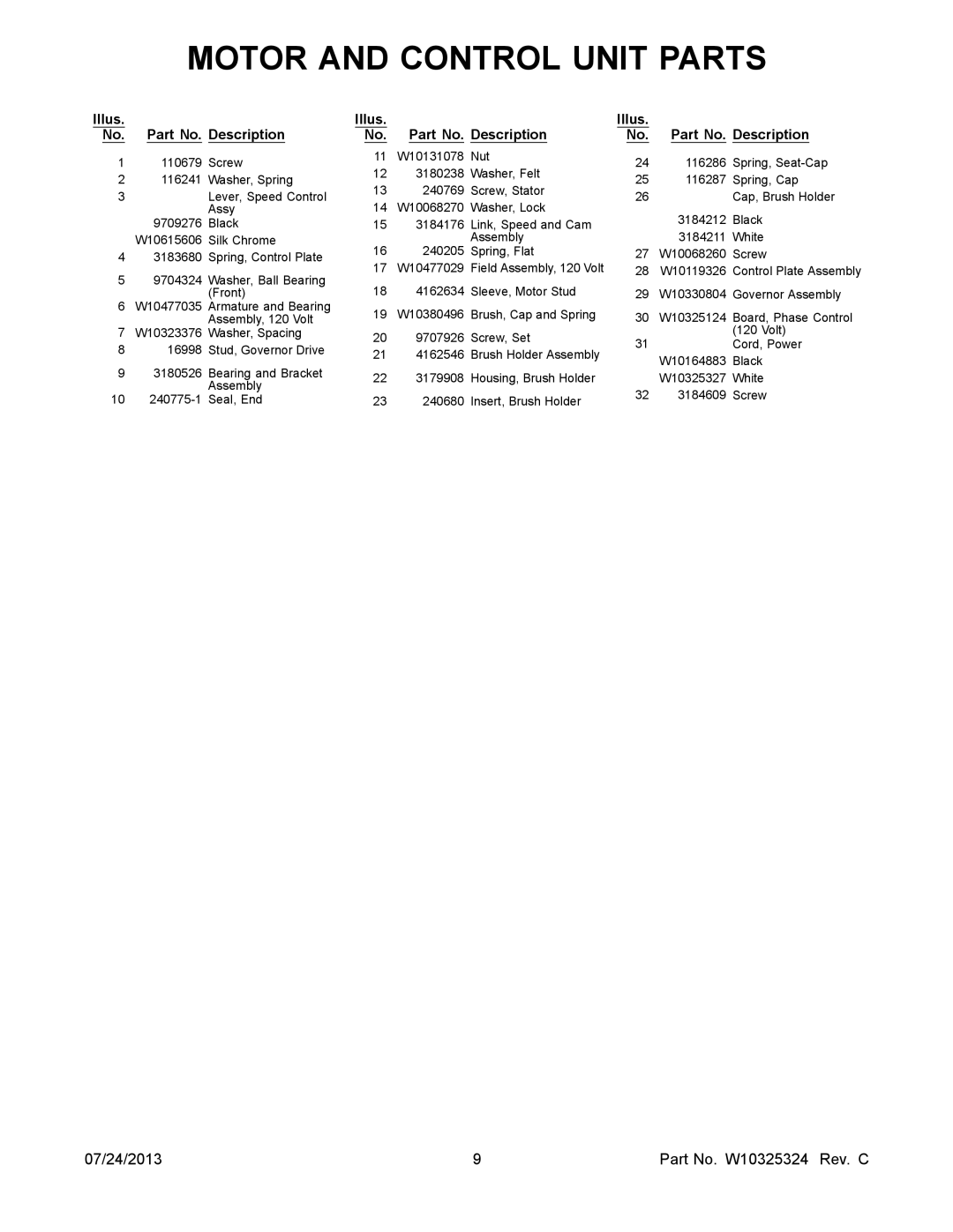 KitchenAid KSM150AGBFP0, KSM150AGBRI0, KSM150AGBCS0, KSM150AGBES0, KSM150AGBCA0 manual Screw 