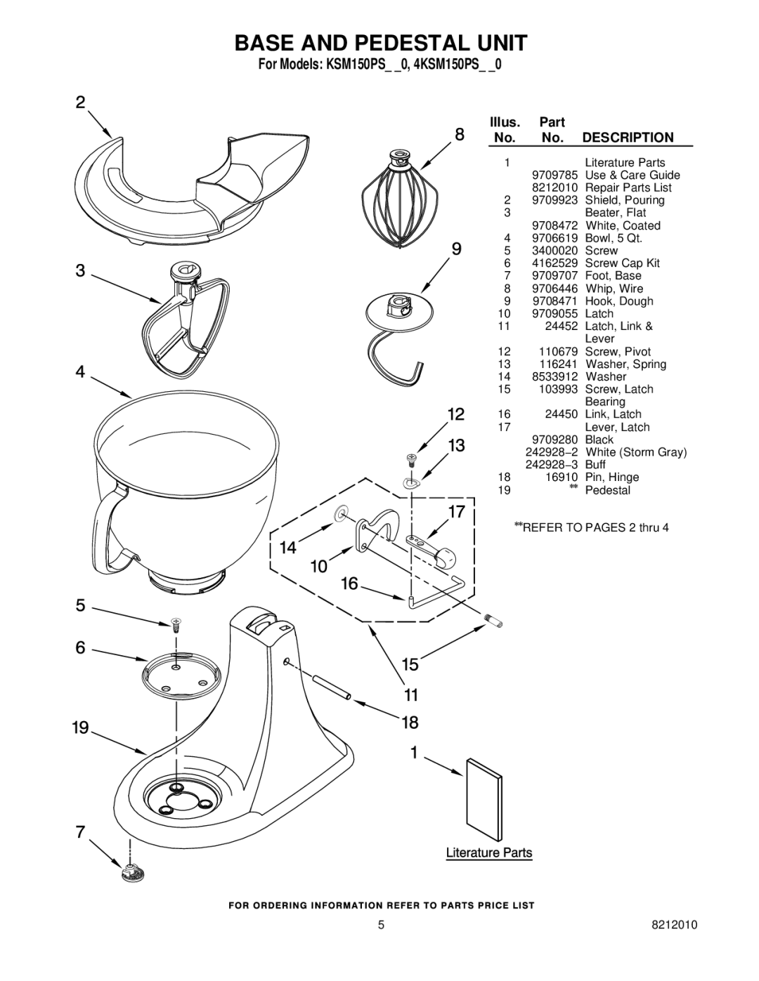 KitchenAid KSM150PSCL0, KSM150PSWH0, KSM150PSOB0, KSM150PSGP0, KSM150PSGR0, KSM150PSGN0 Base and Pedestal Unit, Description 