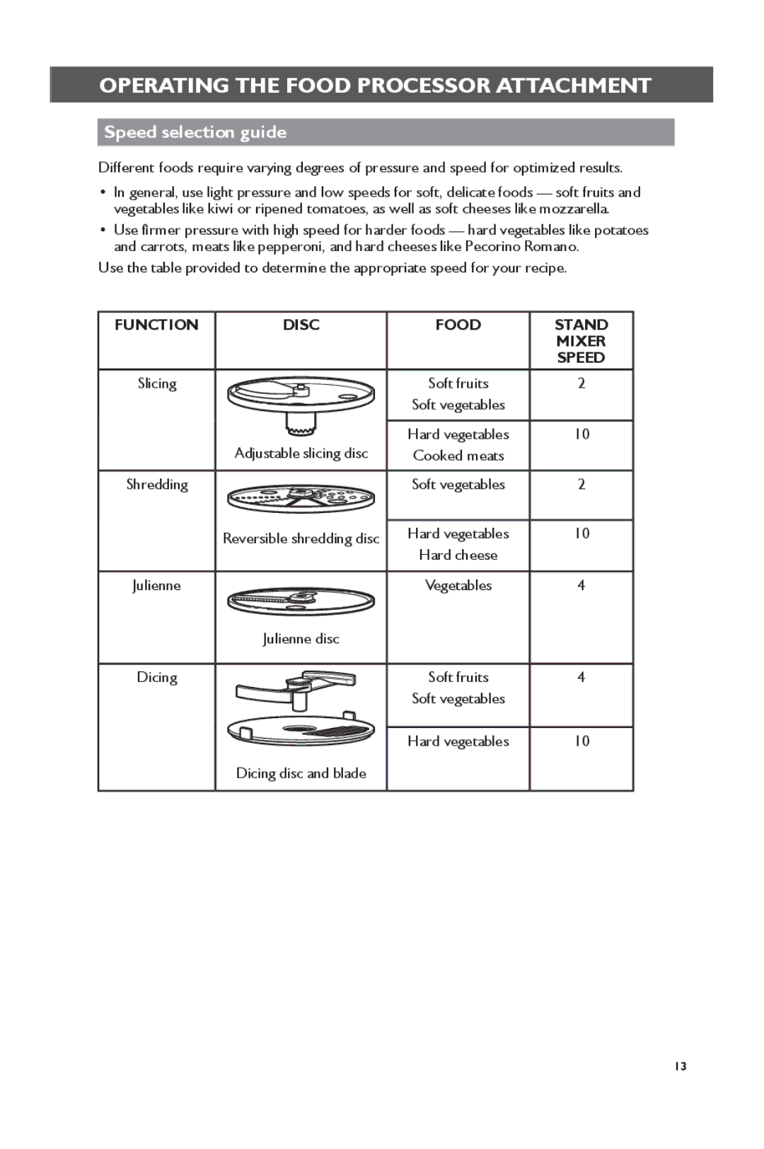 KitchenAid KSM2FPA, KSM1FPA manual Speed selection guide, Function Disc Food Stand Mixer Speed 