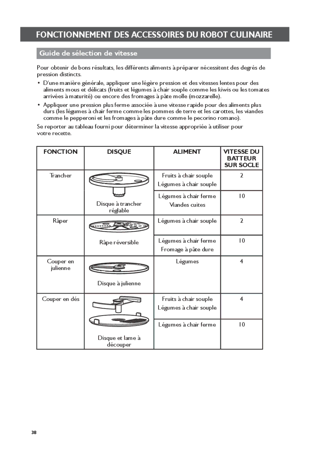 KitchenAid KSM1FPA, KSM2FPA manual Guide de sélection de vitesse, Fonction Disque Aliment Vitesse DU Batteur SUR Socle 