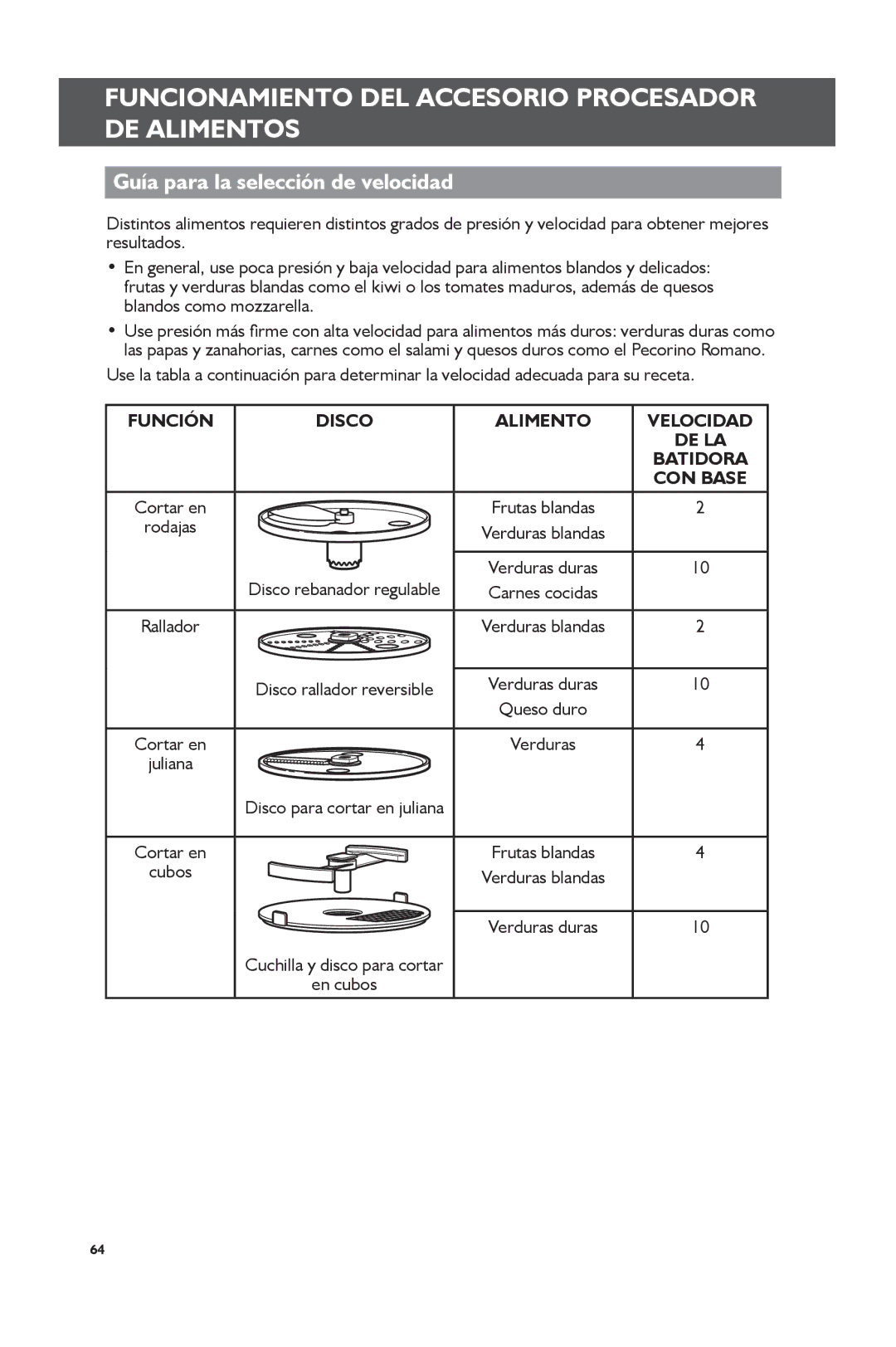 KitchenAid KSM1FPA, KSM2FPA Guía para la selección de velocidad, Función Disco Alimento Velocidad DE LA Batidora CON Base 