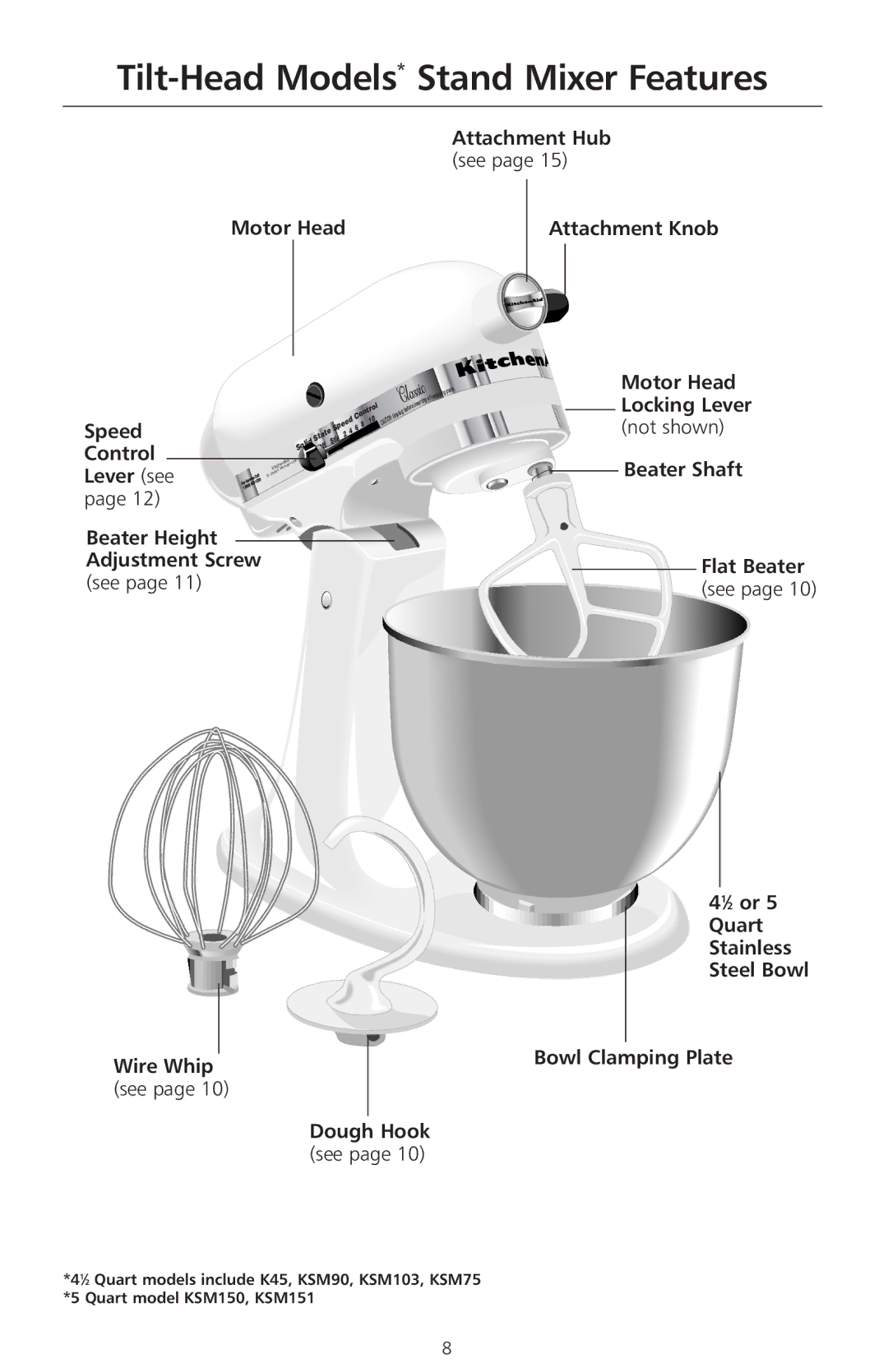 KitchenAid KSM50P, KP50PS manual Tilt-Head Models* Stand Mixer Features, Motor Head Attachment Knob Speed 