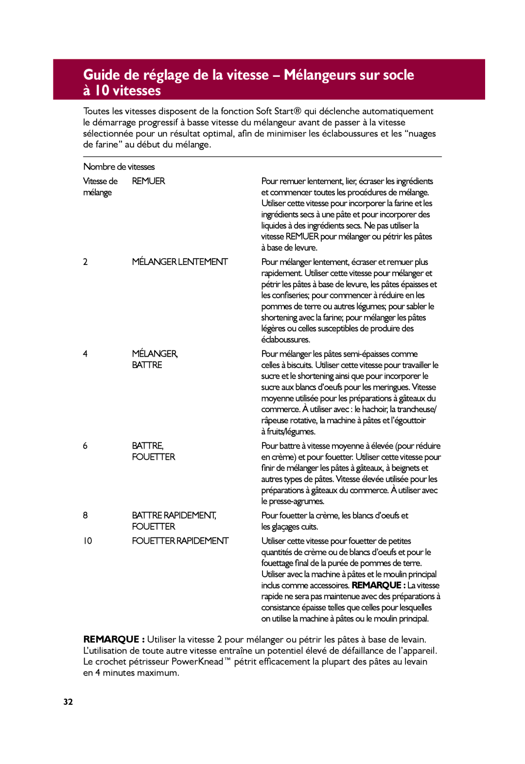 KitchenAid KSM7586PCA manual Mélange, Base de levure, Éclaboussures, Fruits/légumes, Le presse-agrumes, Les glaçages cuits 