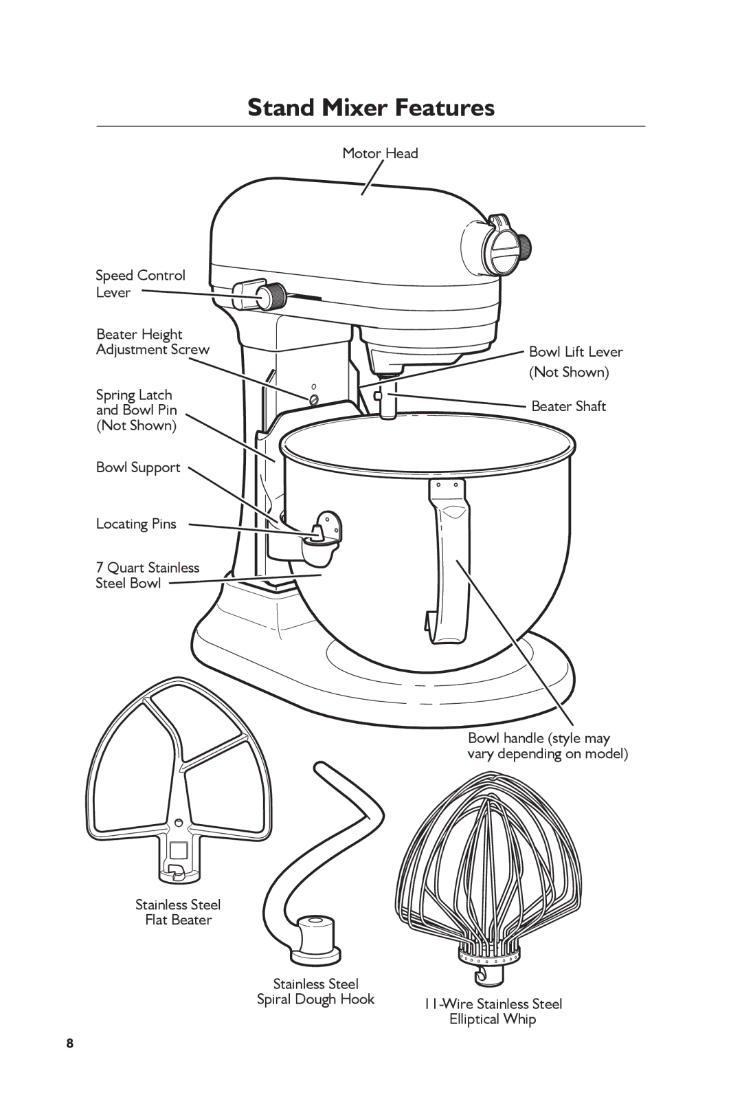 KitchenAid KSM7990 manual Stand Mixer Features 