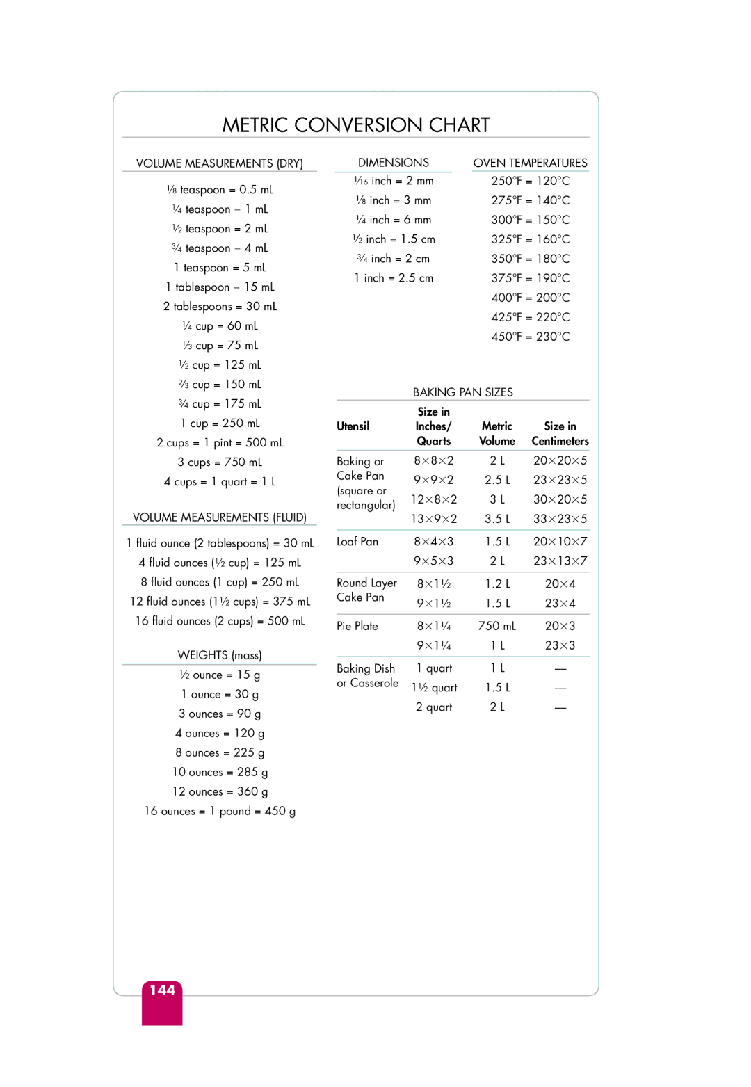 KitchenAid KSM155GBRI, KSM95, KSM155GBPB, KSM155GEB, KSM155GSR, KSM155GBCA Metric Conversion Chart, Volume Measurements DRY 