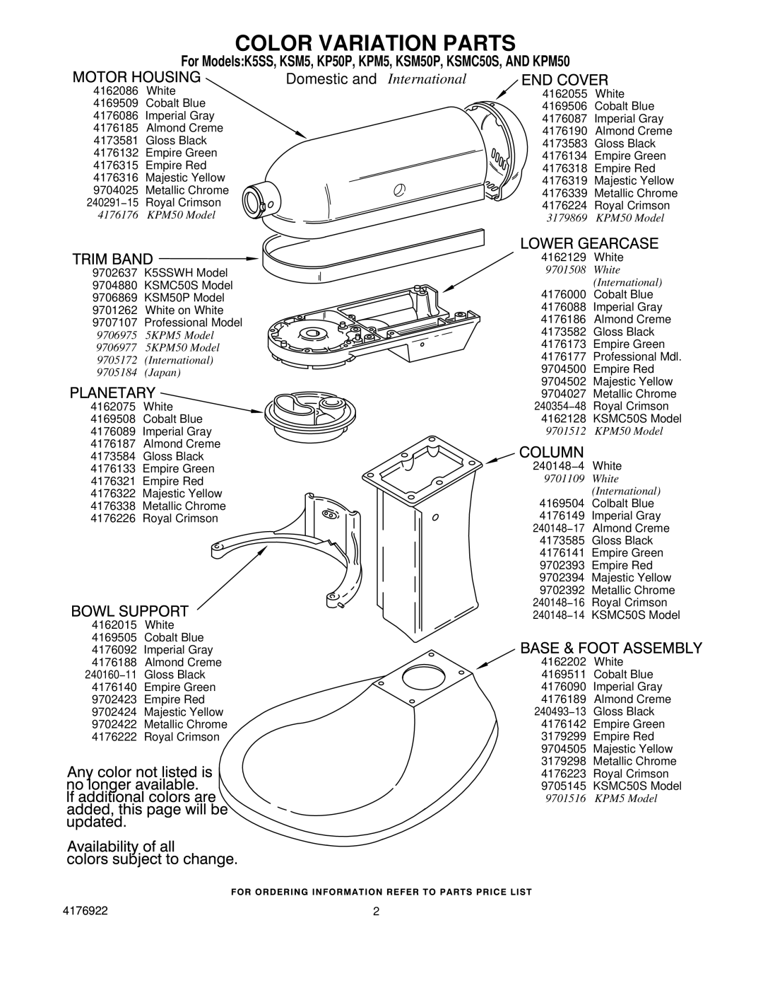 KitchenAid KSMC50S, KSM50P, KPM5, KP50P manual Color Variation Parts, Domestic and International 