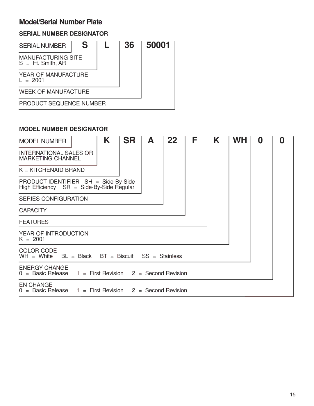 KitchenAid KSRA22FK manual Model/Serial Number Plate 