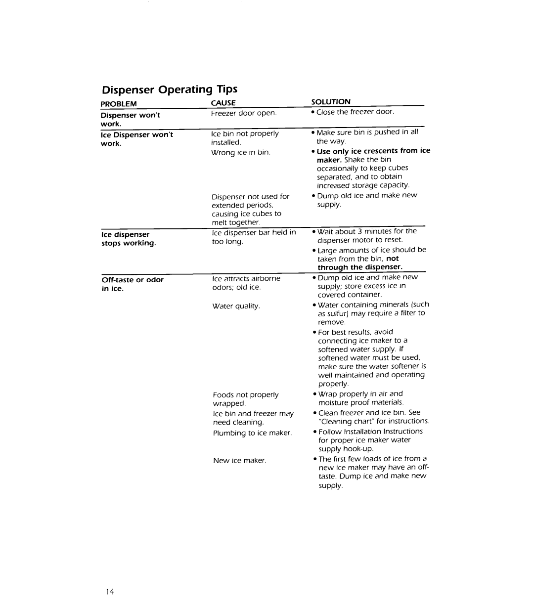 KitchenAid KSRB22Q, KSRS22Q manual 