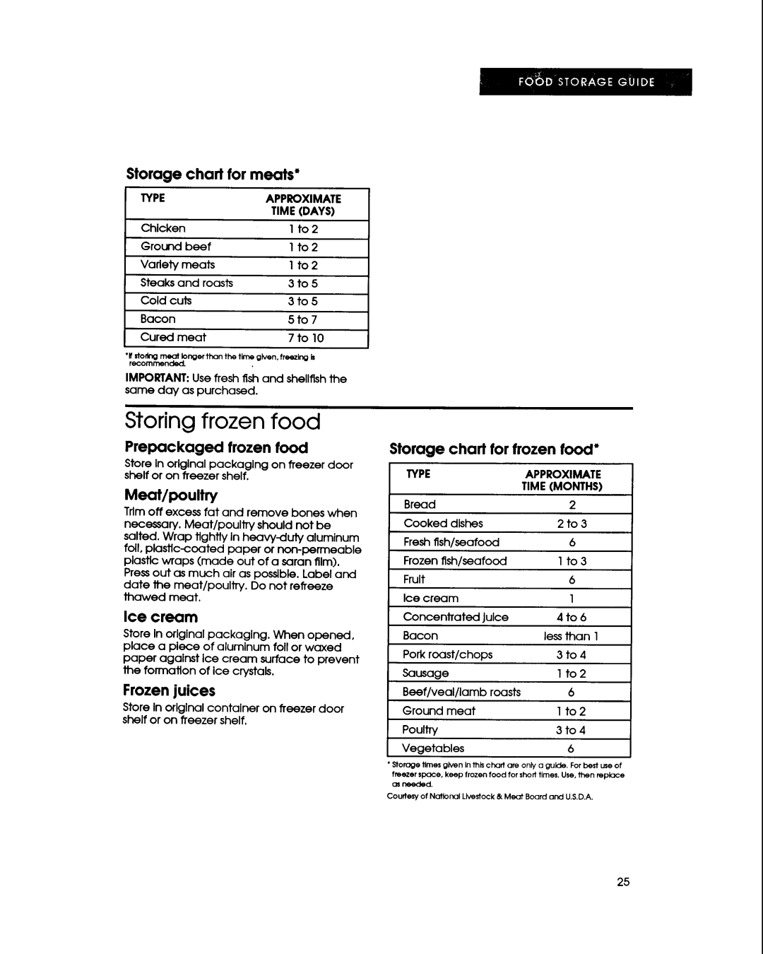 KitchenAid KSPS22Q manual Storing frozen food, Storage chart for meats, Prepackaged frozen food, Ice cream, Frozen juices 