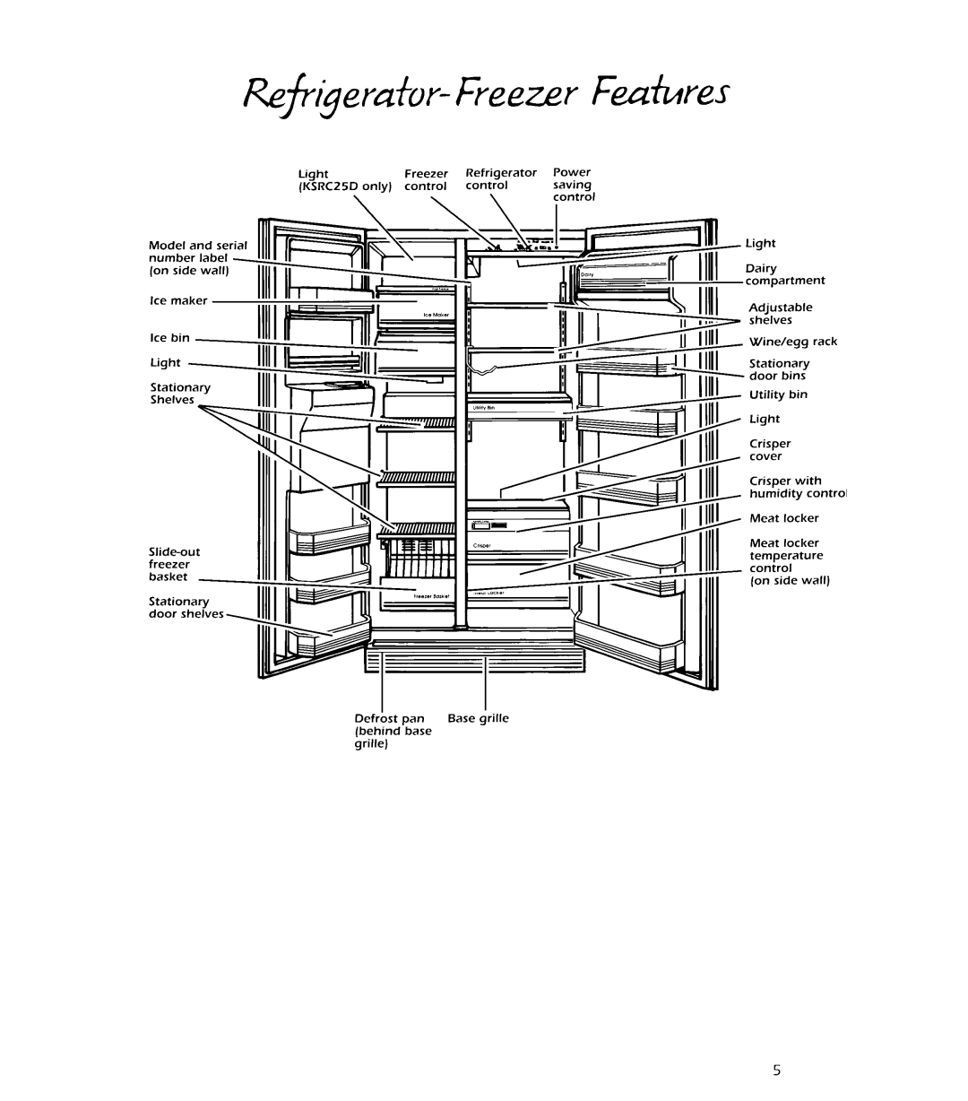 KitchenAid KSRC22D manual 