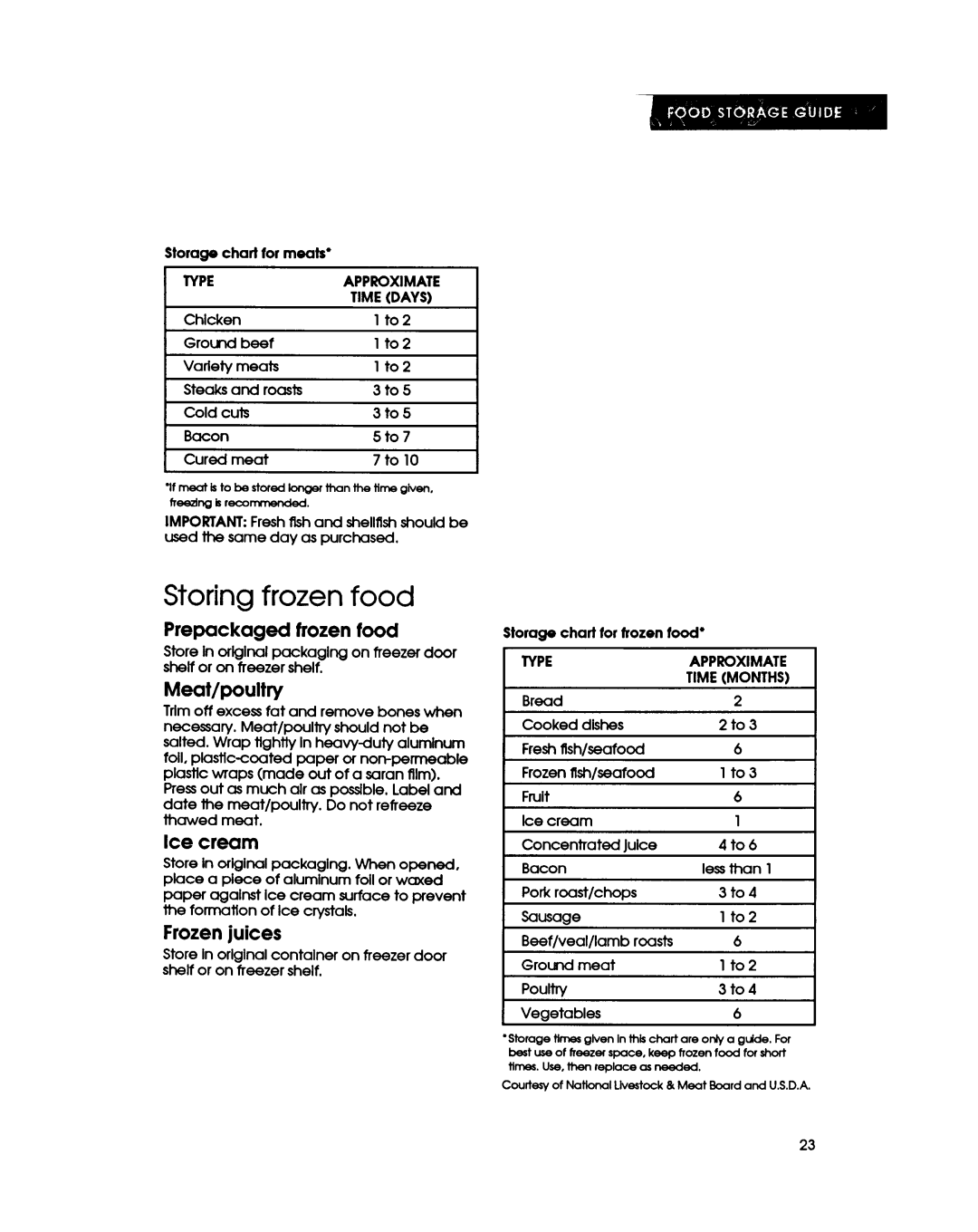 KitchenAid KSRC22D manual 