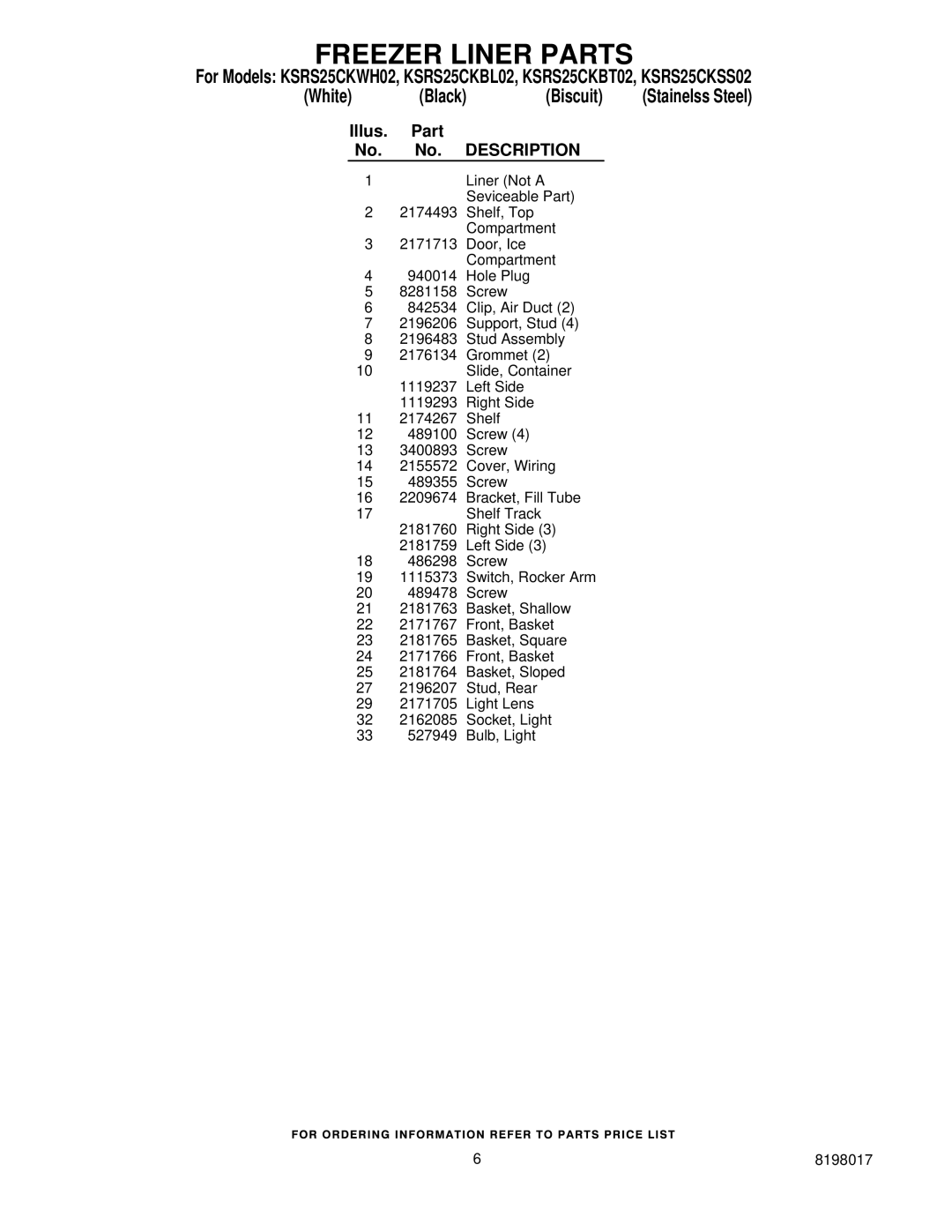 KitchenAid KSRS25CKBT02, KSRS25CKWH02, KSRS25CKSS02, KSRS25CKBL02 manual Freezer Liner Parts, Illus Part No. Description 