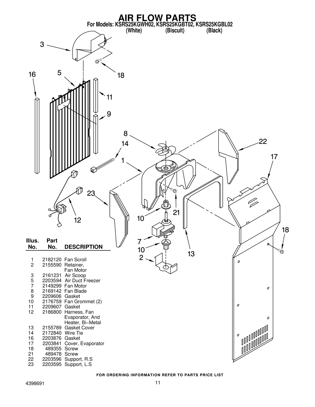 KitchenAid KSRS25KGWH02, KSRS25KGBL02, KSRS25KGBT02 manual AIR Flow Parts, Fan Scroll 