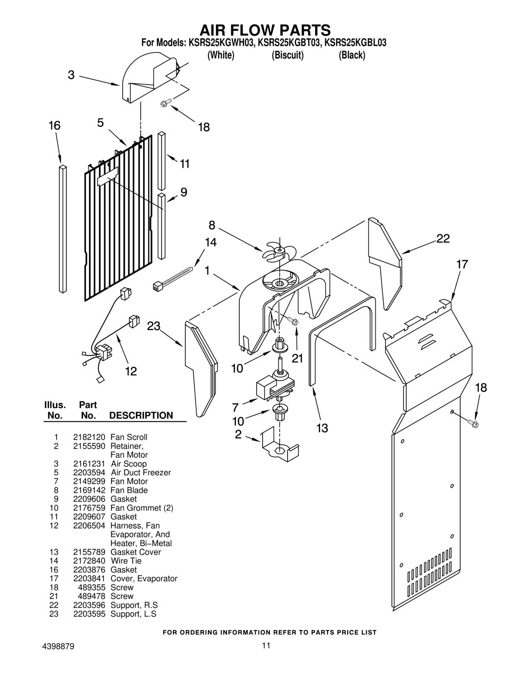 KitchenAid KSRS25KGBT03, KSRS25KGBL03, KSRS25KGWH03 manual AIR Flow Parts, Fan Scroll 